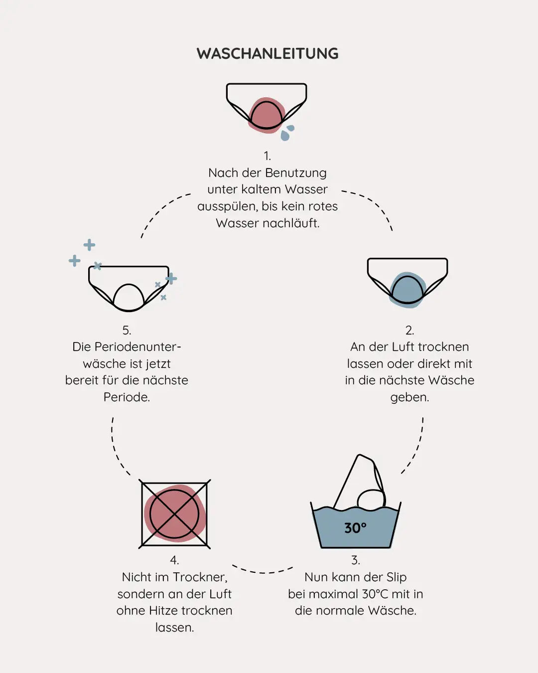 Der Boxer Slip sollte an der Luft trocknen und bei 30 Grad gewaschen werden.