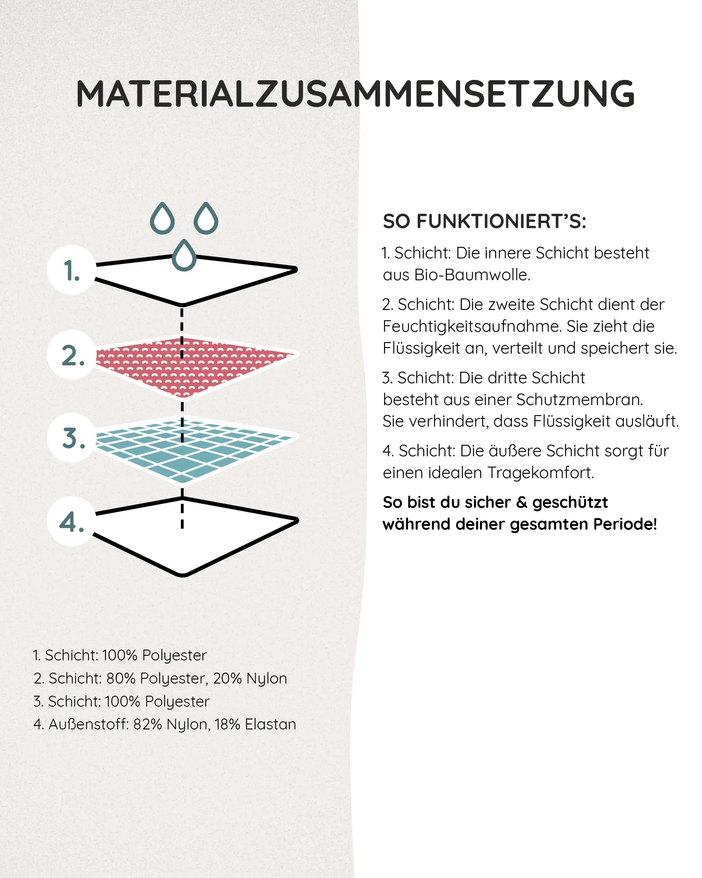 Materialzusammensetzung des MYLILY Perioden Bikini Slips für Teens: mit Bio Baumwolle.