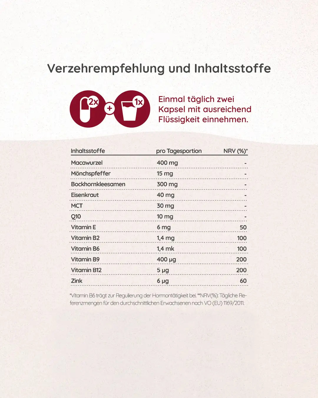 Verzehrempfehlung: einmal täglich zwei Kapseln mit ausreichend Flüssigkeit einnehmen.