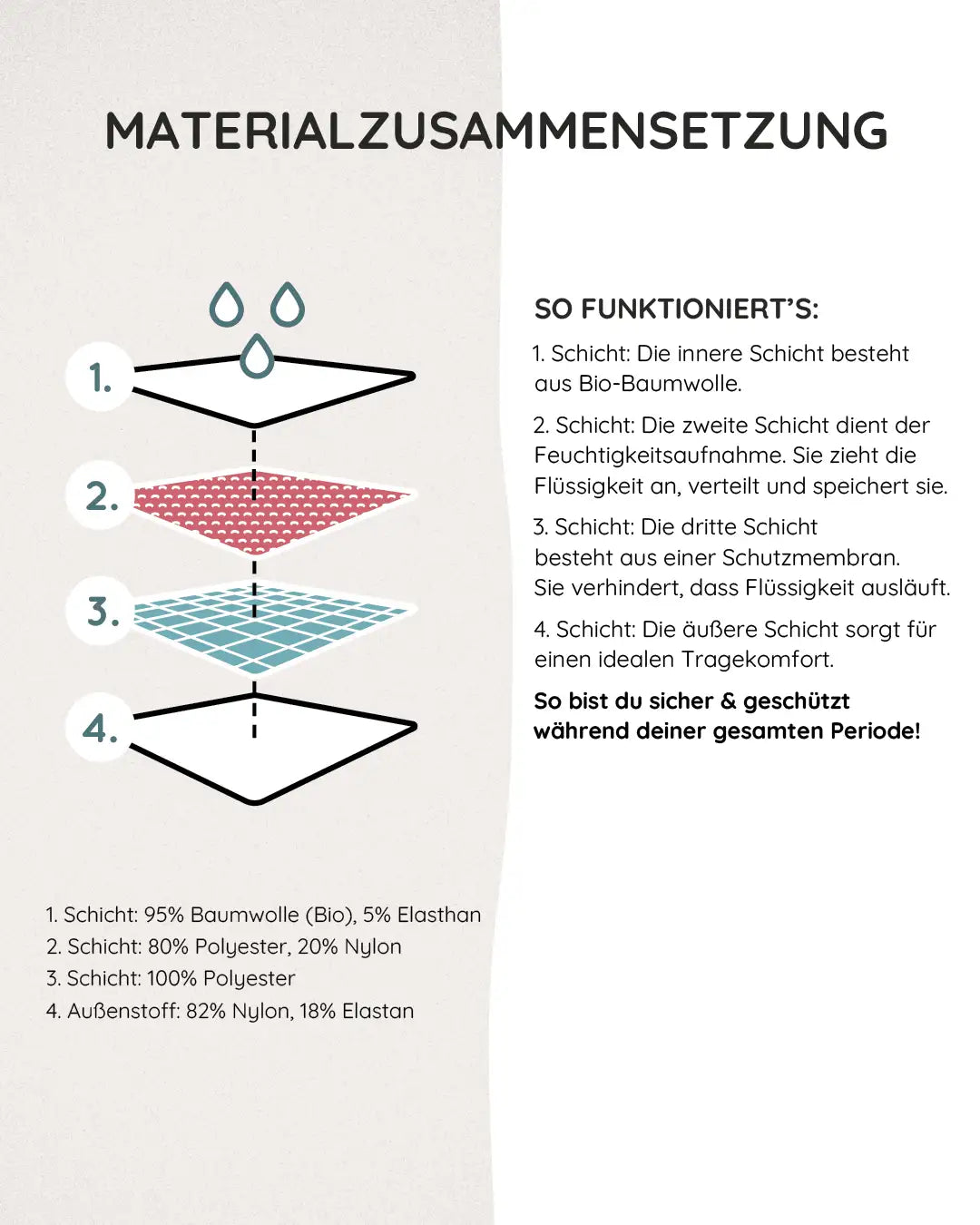 Das innovative 4- Schichtensystem mit Bio- Baumwolle saugt für zuverlässigen Auslaufschutz. #farbe_jade